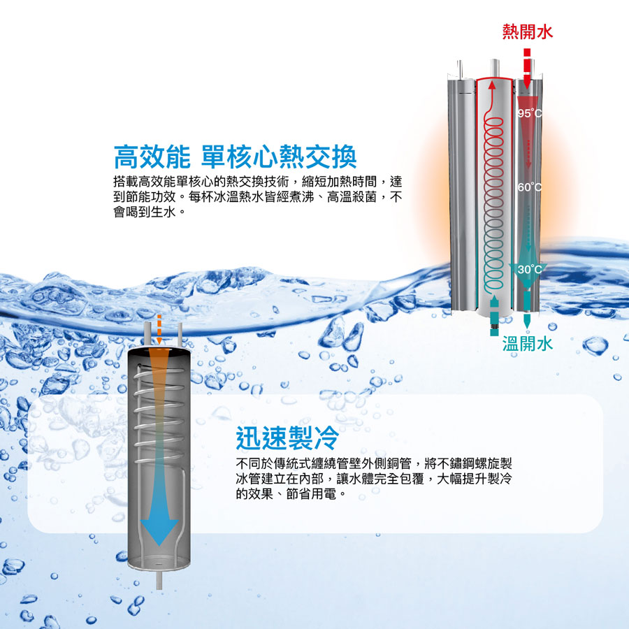 落地式飲水機